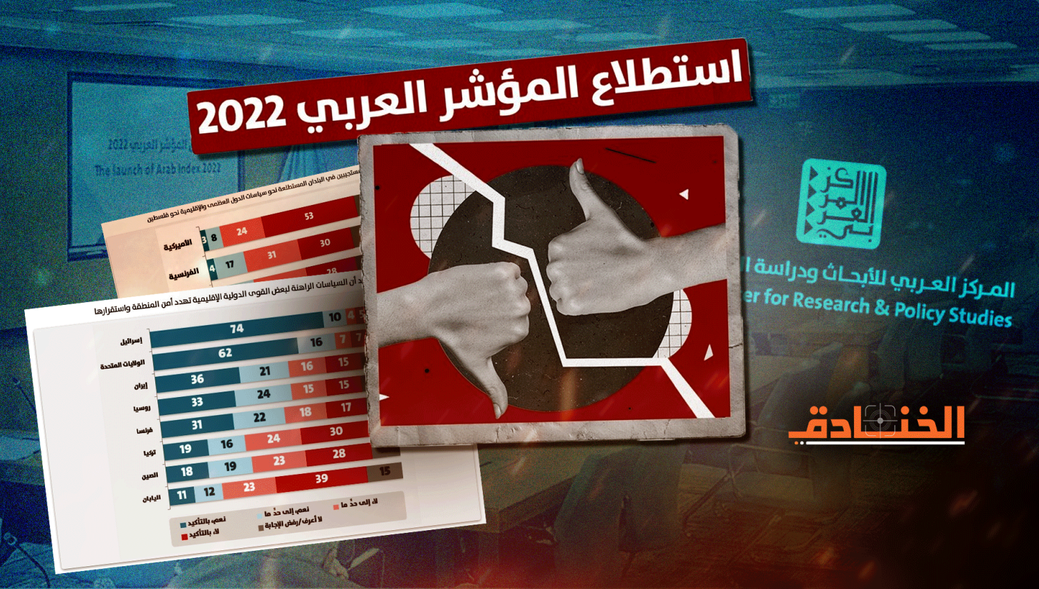 أبرز ما جاء في المؤشر العربي للعام 2022: إسرائيل وأمريكا هما الأخطر!!