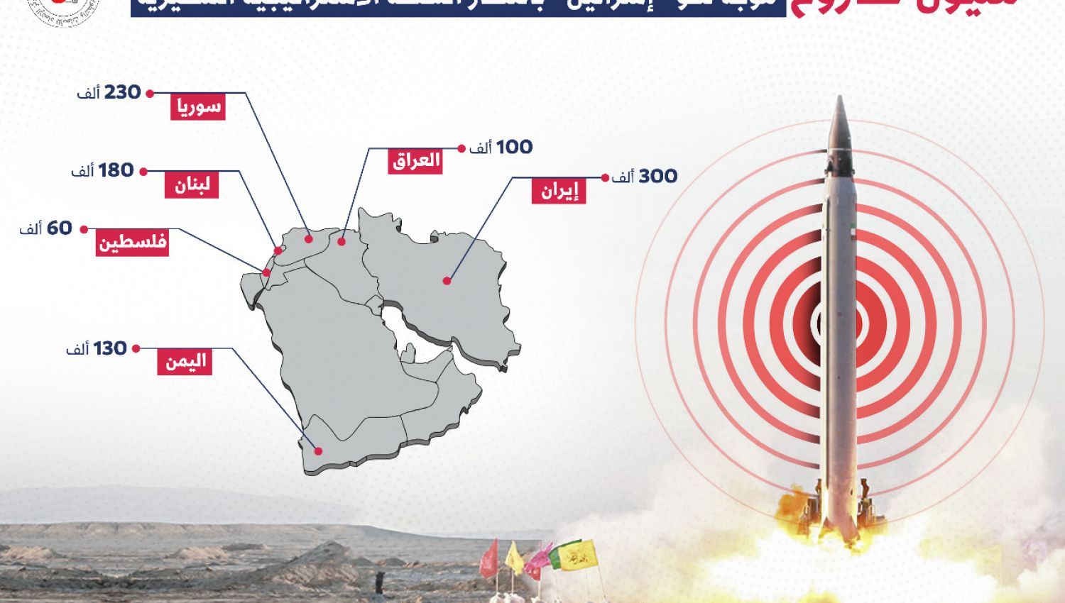 مليون صاروخ موجّه نحو "إسرائيل" بانتظار اللحظة الاستراتيجية المصيرية