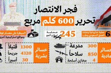 عملية فجر الانتصار 