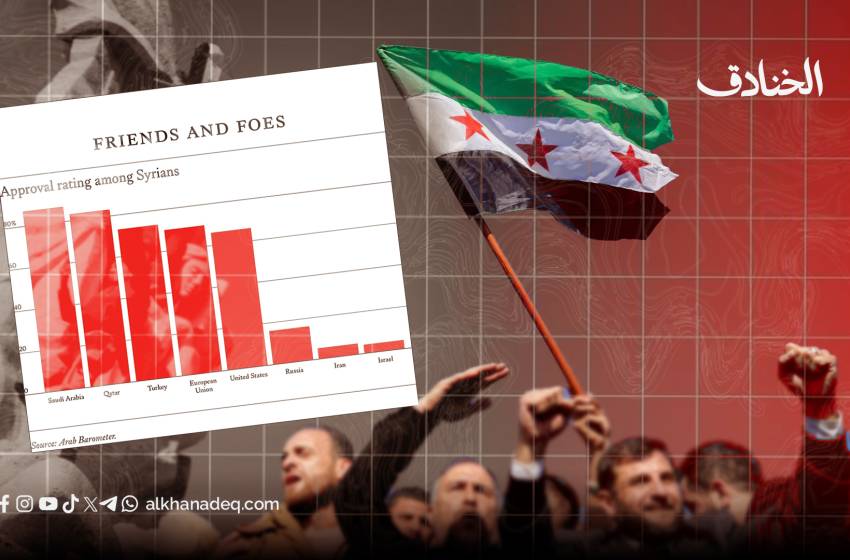 استطلاع جديد لسوريا ما بعد الحرب: كيف يرى السوريون مستقبل بلادهم؟